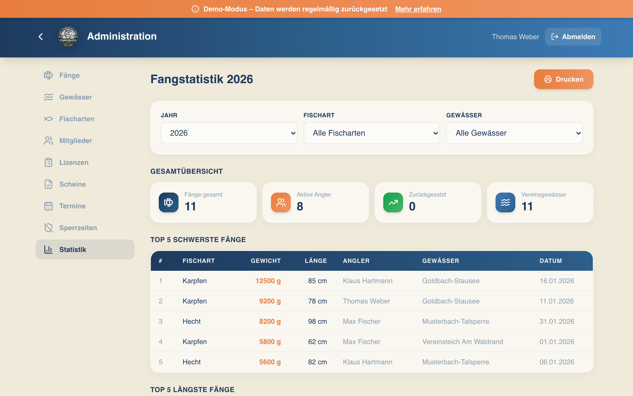 Admin-Bereich mit Fangstatistiken und Top-Fängen